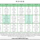 인천더하다한방병원 이미지