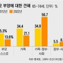 수명김