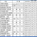 2013 핸드볼 한.일 슈퍼매치 일본 여자대표팀명단 [출처:Michy Hosaka 페이스북] 이미지