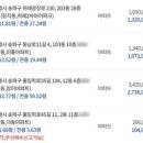 (주)유은경 이미지