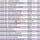 이지비아2020 이미지