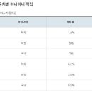 투어원