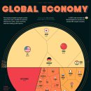 Top Heavy: 세계 경제에서 차지하는 국가 이미지