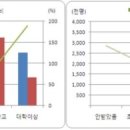 순에코