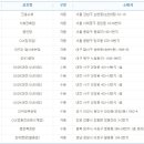지에스25대전시네마 이미지