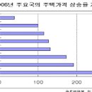 집값 대폭락론의 실체와 6가지 오류 이미지