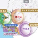 우정산업