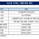 서소문10지구 도시정비형 재개발사업(JB금융그룹 신사옥) | 시티코어, 서소문 개발 본PF…인허가 역량 재입증