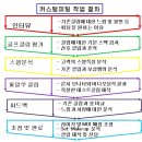 우리피팅커스텀 이미지