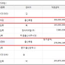 일신이앤씨주