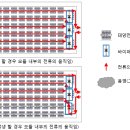 태양광 모듈의 바이패스 다이오드 작동원리 이미지