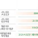 제천소방서, 지하주차장 전기차 화재 시 피난행동요령 홍보 이미지