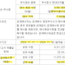 지에프유통 이미지