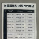 대치동하나공인중개사사무소 | 관악구부동산 🏠 체크부동산공인중개사사무소 원룸 구할 때 꼼꼼해서 만족했던 방문 후기