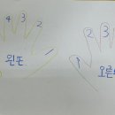 소리별음악학원 - 전주시 덕진구 세병로 92 | 소리별음악학원