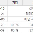 자양로 이미지
