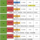 행운플러스공인중개사사무소 이미지