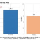 누리헬스케어 이미지