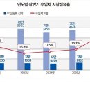 쌍용차서 SUV 기술 훔치던 중국車'전기차' 앞세워 현대차그룹 위협 이미지