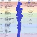 웰모아 HCW-10000 넥스트 구매 후기 이미지