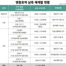 서울 유통 인력 네이버블로그
