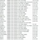 세곡온누리약국 이미지