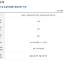 대성신협 티스토리