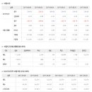 2017년 9월 8일 주식시황 & 선물옵션 지표 & 경제이슈 이미지