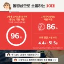 10대들은 지금 동영상 홀릭! 미디어 리터러시 교육이란? 이미지