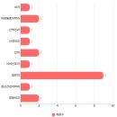 아름다움을써내려가다에피소드의원 이미지