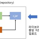 메이븐(MAVEN) 이미지