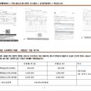 서동선화 한옥 이미지