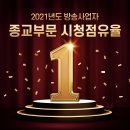 방송통신위원회가 발표한 시청점유율 종교부문에서 CTS기독교TV가 1위 했습니다.👏🏻👏🏻 이미지