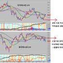 (채권 폭락) 서학개미 대폭락 손실, 동학개미 손실 확대 진행중 이미지