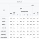옥정고 이미지