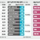 비엠호텔 네이버블로그
