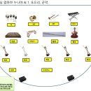 22년 대전국악관현악단 제 11회 정기연주회 무대배치도 (손창욱 악장작품) 이미지