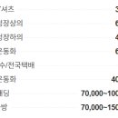 아크로세탁소 이미지