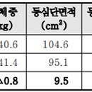 덕풍3농장 이미지