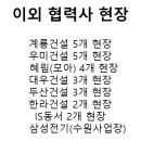 지에스25 장재화성점 | 25년 기준 협력업체