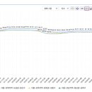 700006 네이버블로그