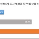 상품마트