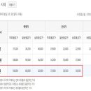 우동2로59 이미지