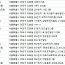 유디마포치과의원 네이버블로그