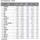 (주)피엠티 이미지