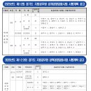 경기◆간호47(장애4),진료8,보건50(장애6),임병6,방사11,물치2,치위5,작치1,정보1,임상심리2,보건연구(공중)5 이미지