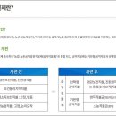 국립농산물품질관리원 제주지원 서귀포사무소 이미지