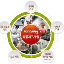 (주)푸디노에프앤디 이미지