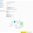 수원세무서 티스토리