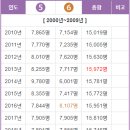 GS25버티고개역점 이미지